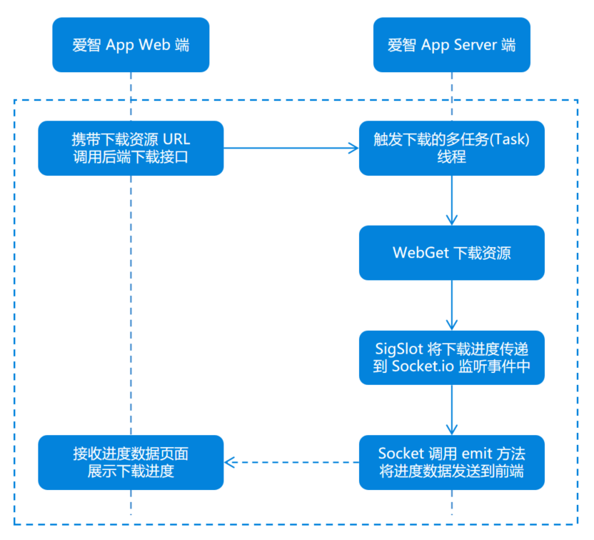 原型设计