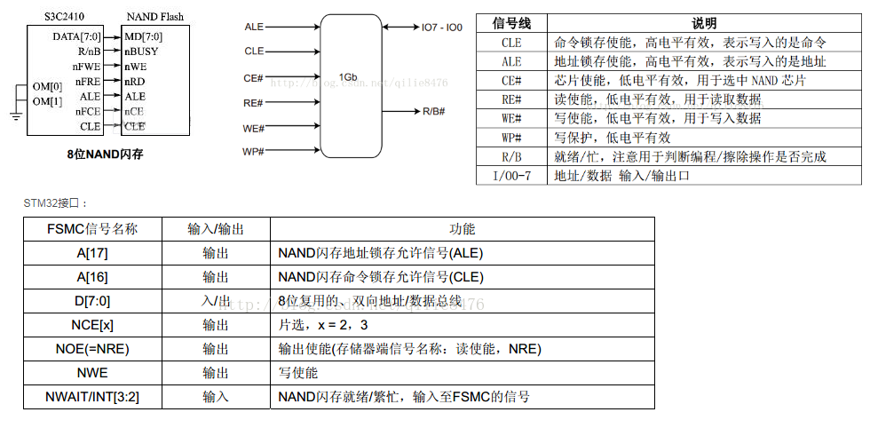 drv_blk_nand_flash