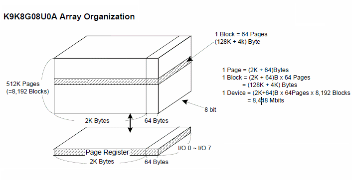 drv_blk_nand_internal