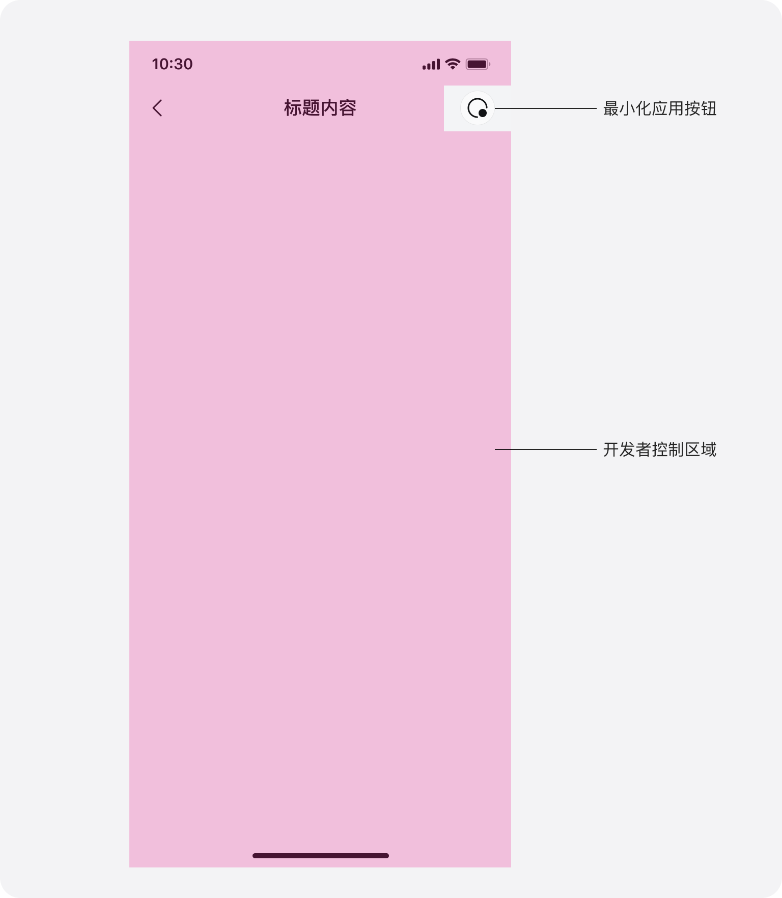 与页面布局相关